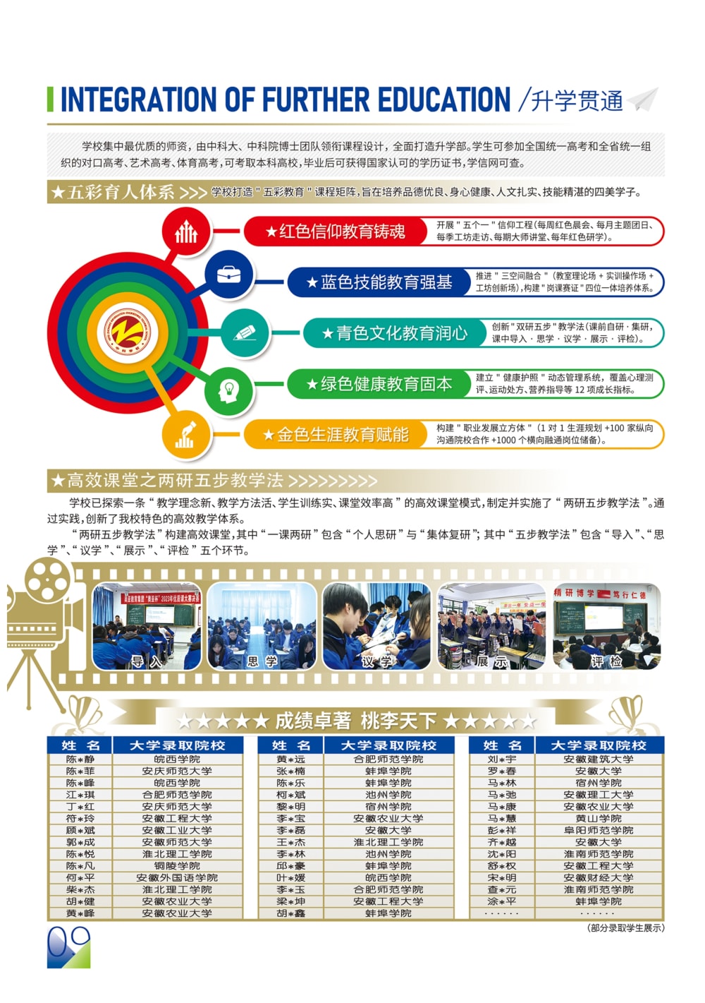 合肥中科学校2025年秋季招生简章_10